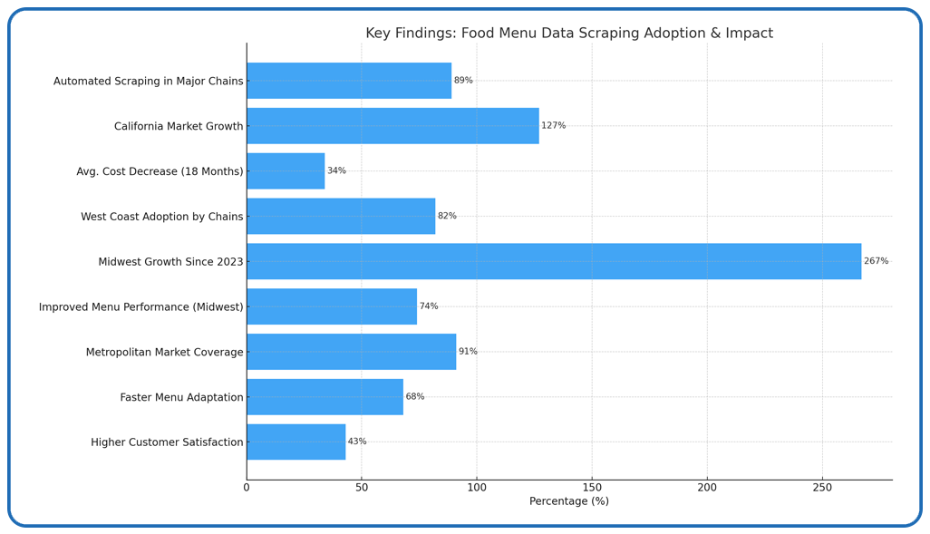 Key-Findings Key-Findings