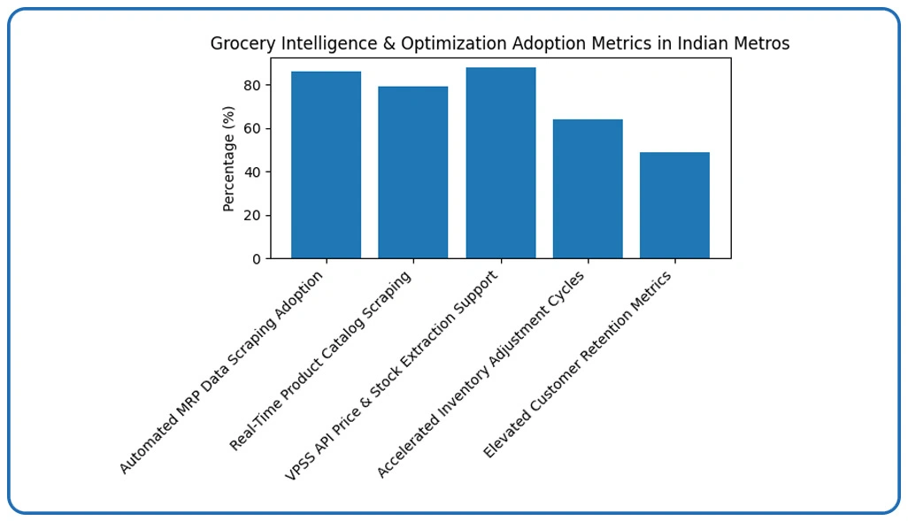 Key Findings