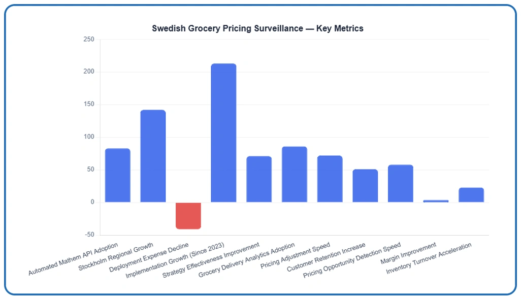 Key Findings