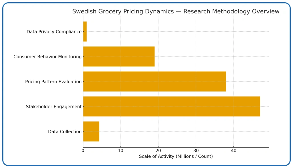 Methodology