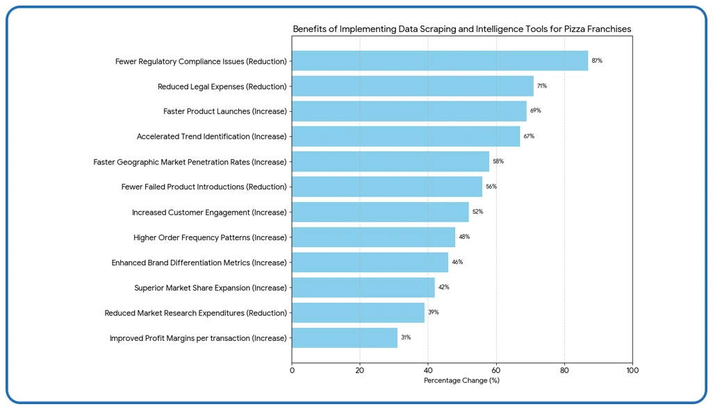 Quantitative Impact Assessment
