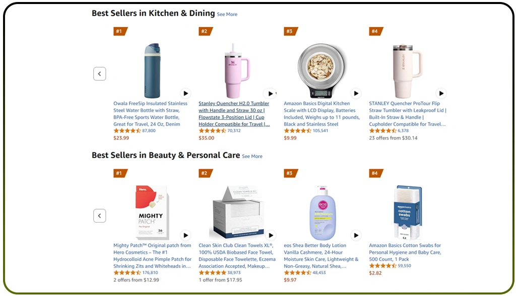 Using Best Seller Rankings to Benchmark Competitors