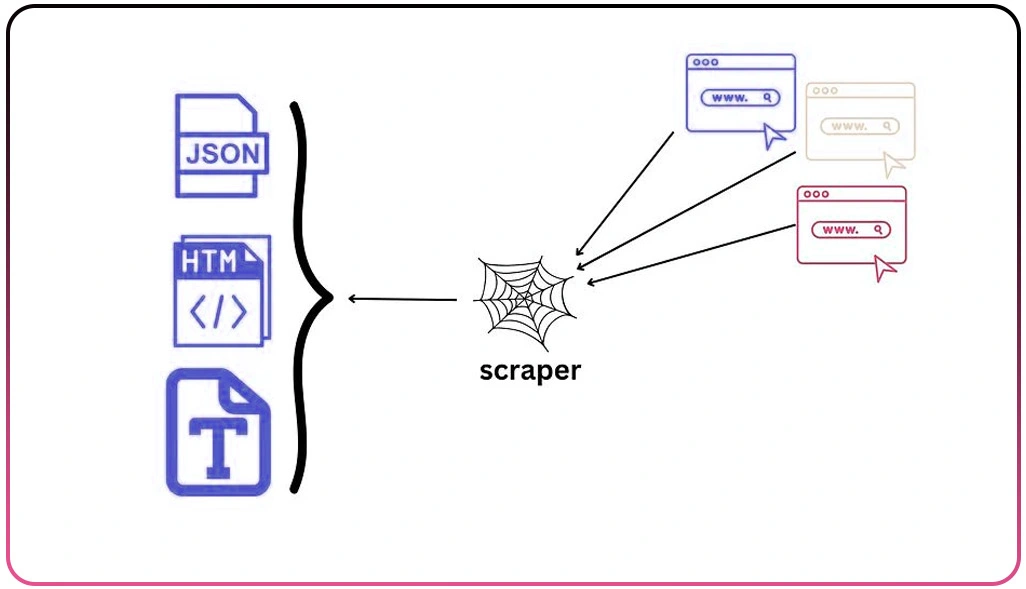 Evaluating the Impact on Data Workflows