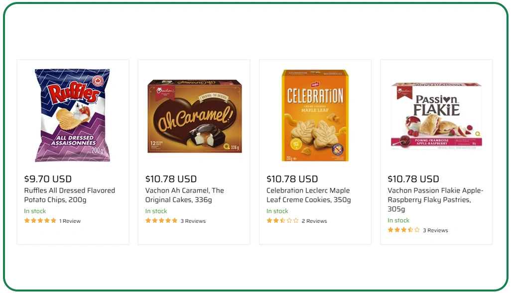 Comprehensive Insights Into Regional Grocery Price Differences Across Provinces