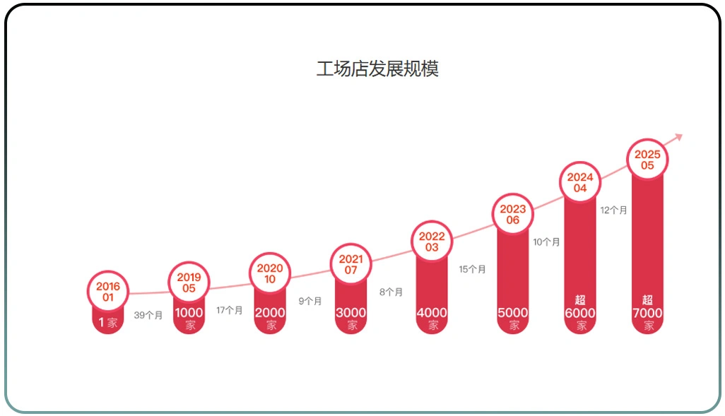 Role of Web Scraping in Building a Tuhu Dataset