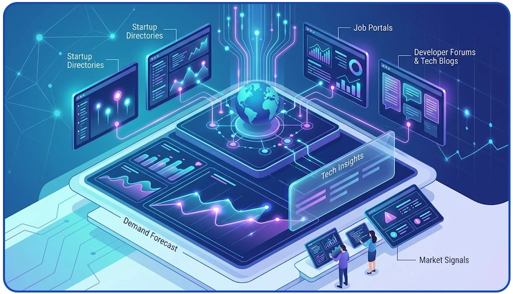 Forecasting Future Technology Demand Through Advanced Market Insights