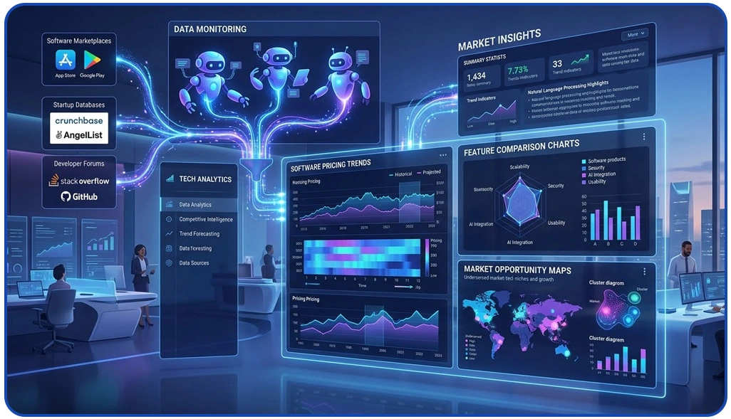 Understanding Technology Market Opportunities Through Continuous Industry Data Monitoring