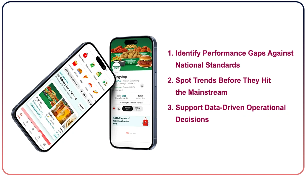 Measuring Performance Against the Best in the Market