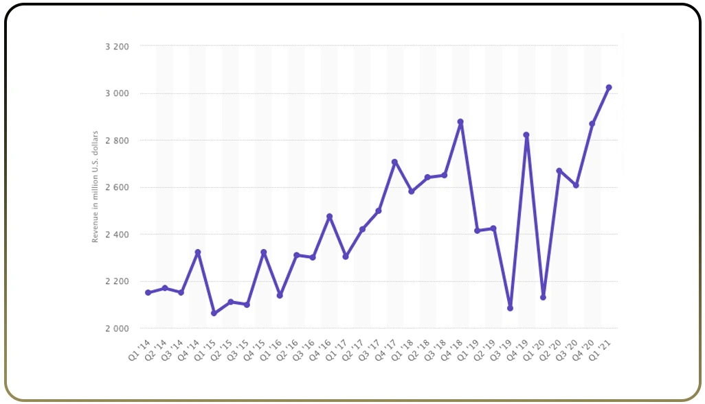 Data-Backed Inventory Planning and Market Forecasting