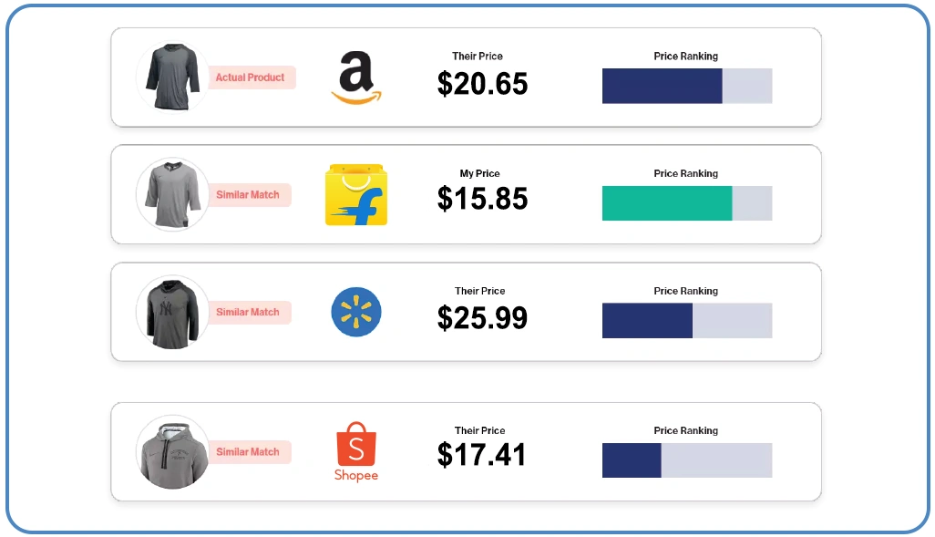 Use-Cases-of-eCommerce-Data-Scraping