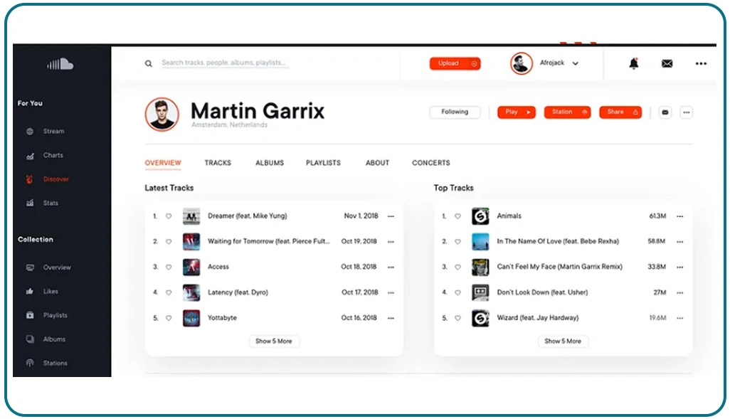 Measuring Independent Artist Growth Across Platforms