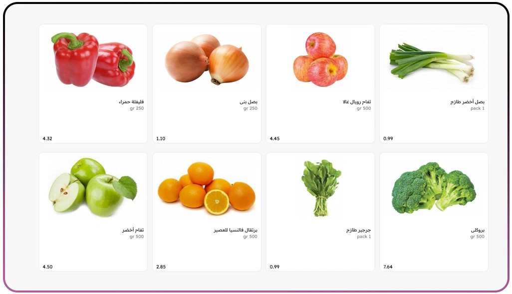 Understanding Local Grocery Market Gaps Across Districts
