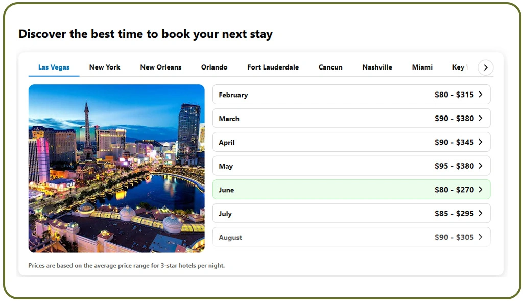 Turning Rate Monitoring into Actionable Dashboards