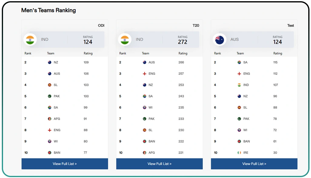 Building a Comprehensive Data-Driven Selection Approach