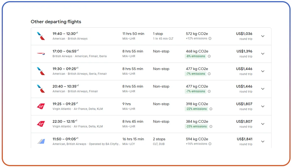 The Mechanics: How Google Flights Scraping Works?