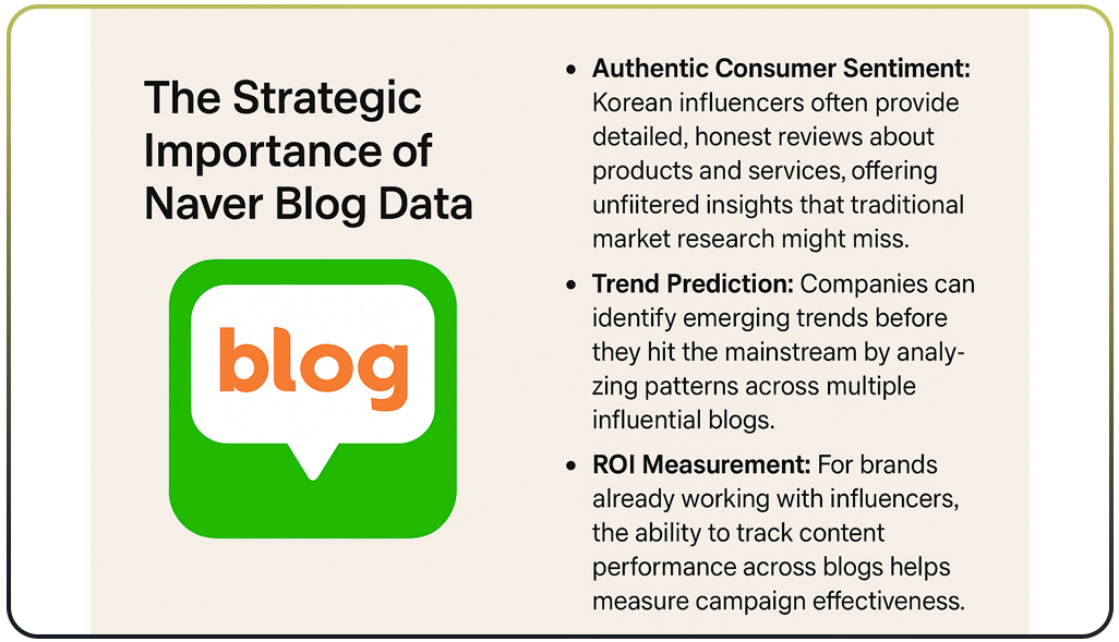 The-Strategic-Importance-of-Naver-Blog-Data