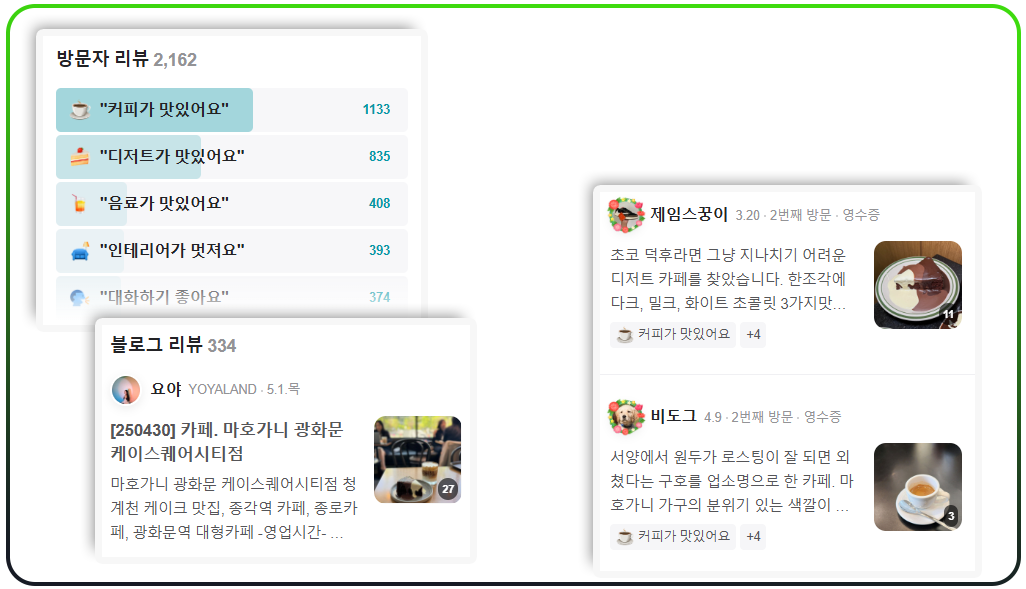 Comparing-Naver-Maps-with-Other-Platforms