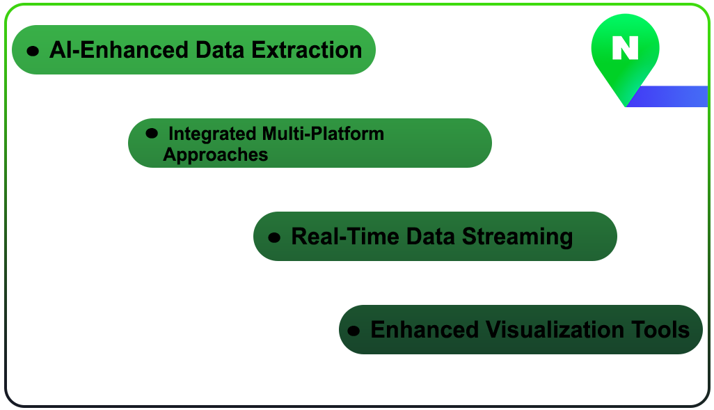 Future-Trends-in-Location-Based-Data-Extraction