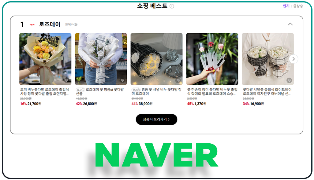What-Makes-Naver-Store-Data-So-Valuable