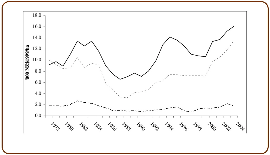 Monitoring Crop Pricing Trends Across Regional Agricultural Markets