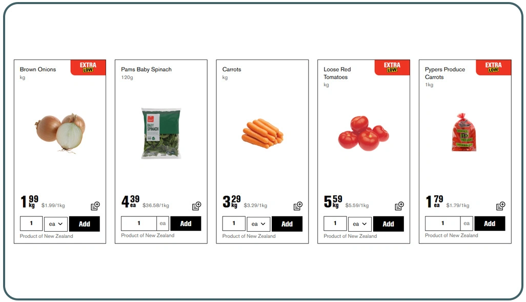 Efficiently Monitoring Weekly Price Variations Across Grocery Categories