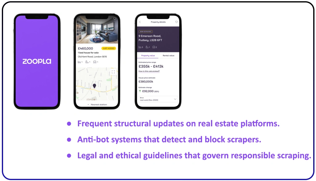 Navigating the Challenges of Property Data Scraping