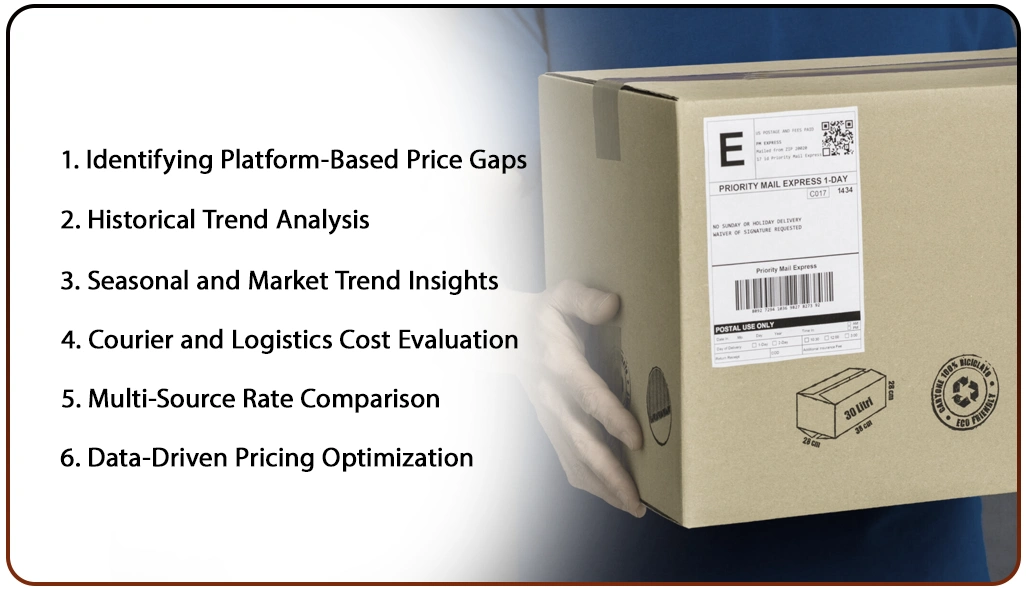 Scaling Price Tracking Across Multiple E-Commerce Platforms