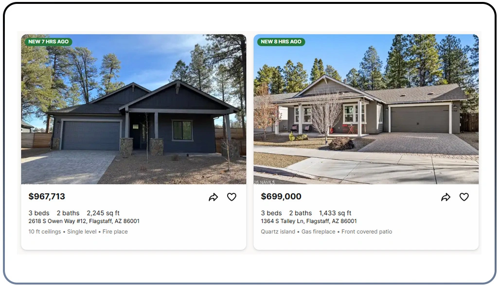 How Detailed Analysis Reveals Housing Market Patterns?
