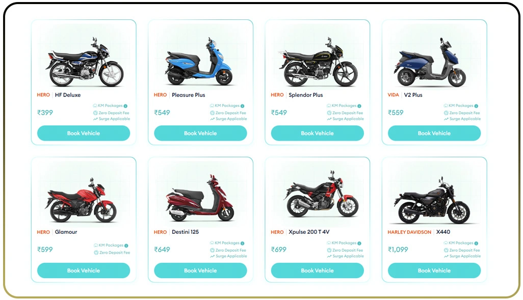 Evaluating Demand-Based Pricing Behavior Over Time