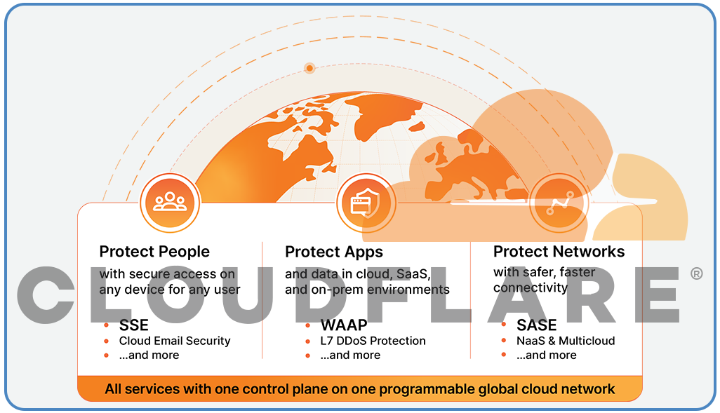 Use-Cases-for-Cloudflare-Protected-Website-Data-Extraction