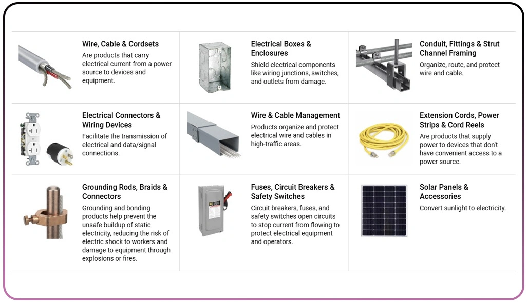 Methods to Improve Market Awareness and Competitive Positioning