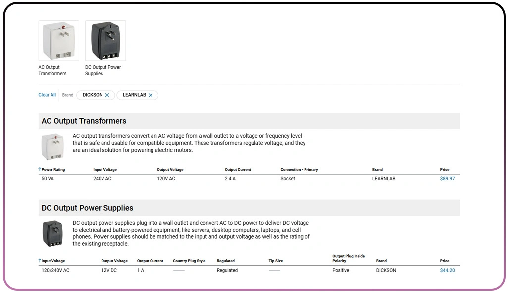 Methods to Optimize Pricing Decisions Using Accurate Information
