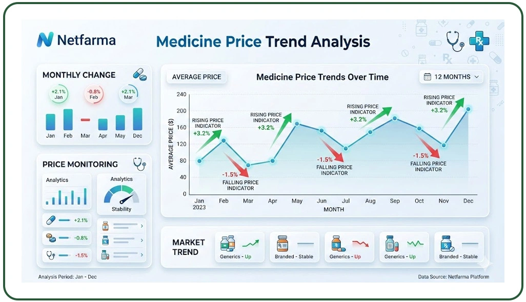 Evaluating Medicine Pricing Fluctuations Across Online Pharmacy Platforms