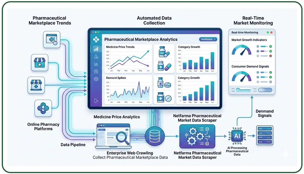 Tracking Large Scale Pharmaceutical Marketplace Changes With Automation