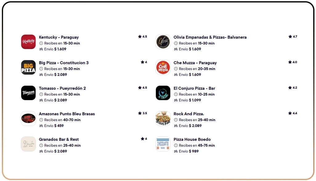 Strategies to Improve Visibility and Menu Performance Online