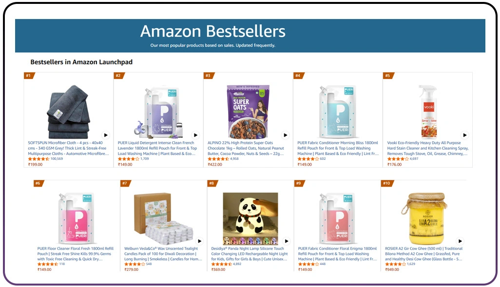 Applying Predictive Insights for Strategic Launch Decisions