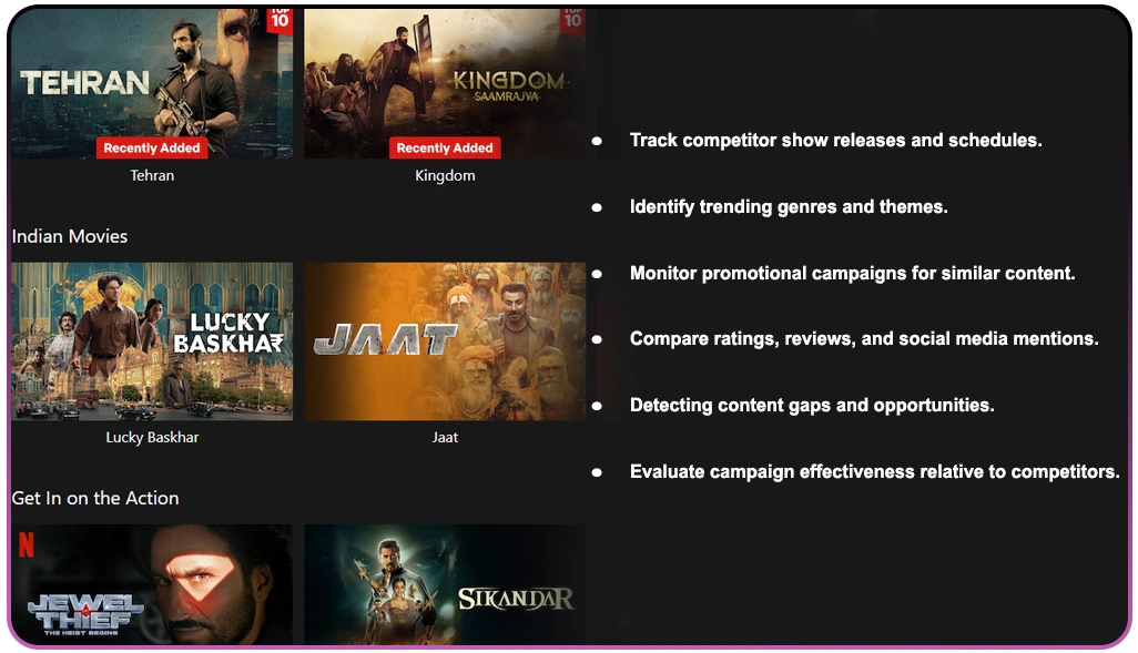 Conducting Competitor Analysis to Improve Marketing Effectiveness