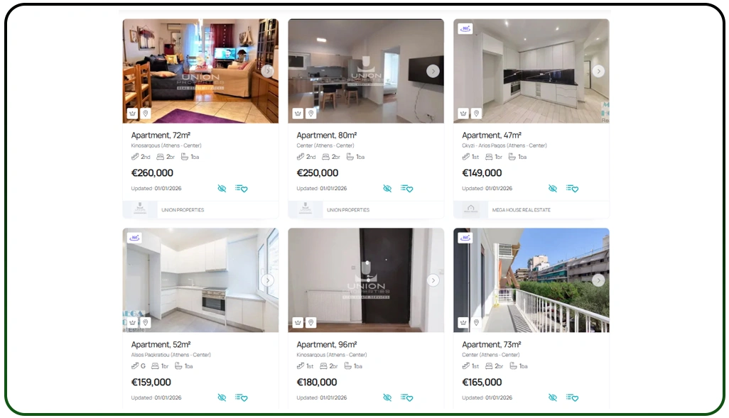 Tracking Urban Price Expansion Across Key Regions
