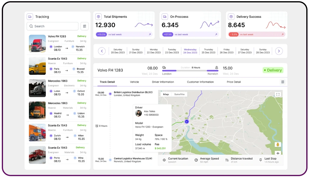 Using Grocery Data Insights for Market Growth