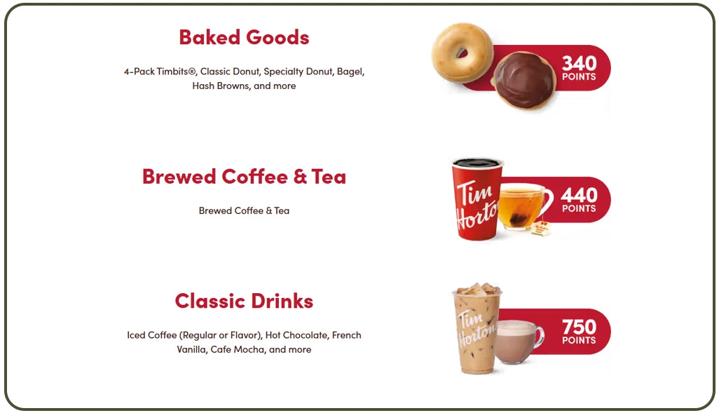 Evaluating Store Density for Competitive Positioning