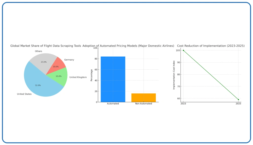 Market-Overview Market-Overview