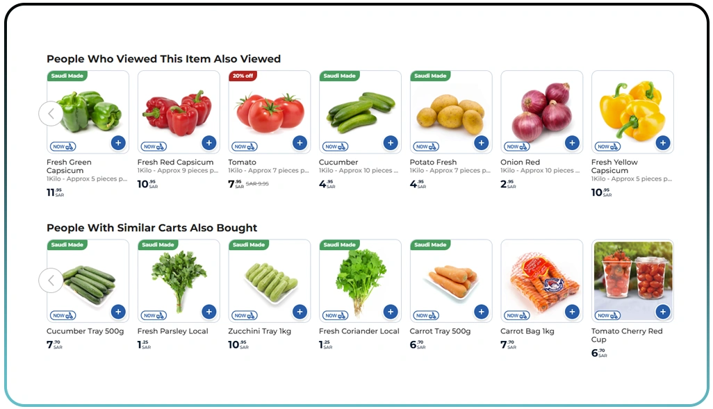 Using Grocery Data to Enhance Retail Strategies