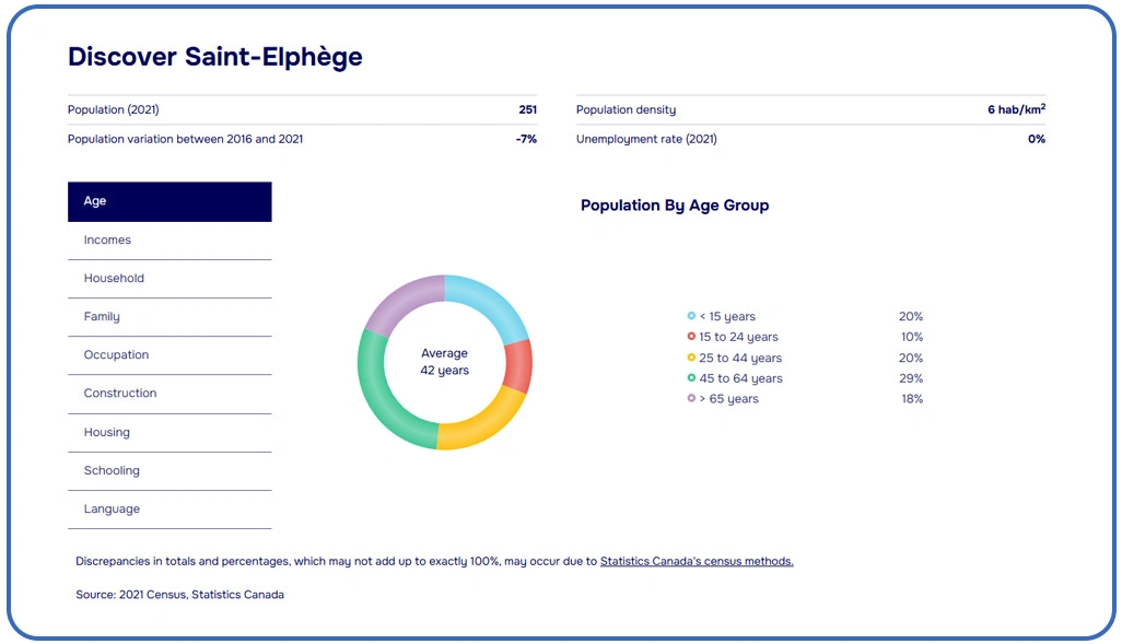 Strengthening Competitive Edge Through Targeted Property Analysis