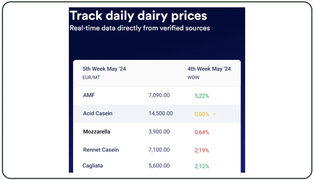 Evaluating Regional Demand Signals and Market Perception Trends