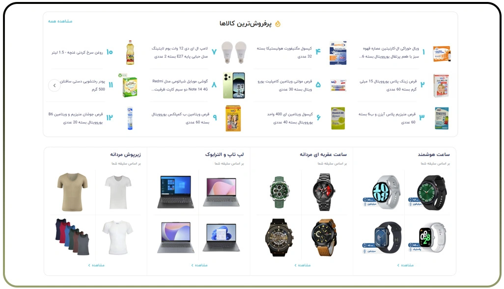 Customer Interactions Shaping Review-Driven Insights