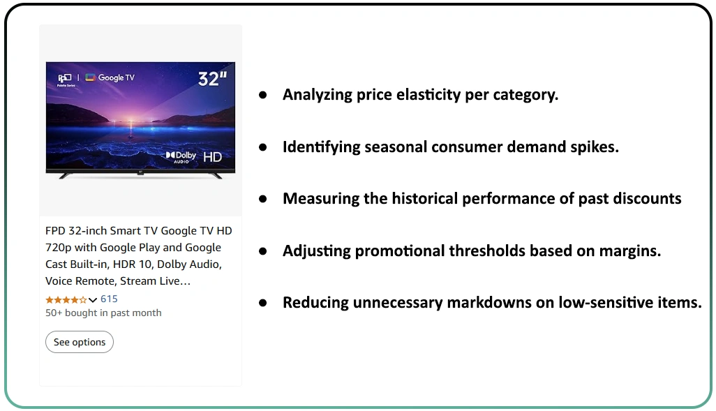 Creating Data-Backed Promotions For Higher ROI