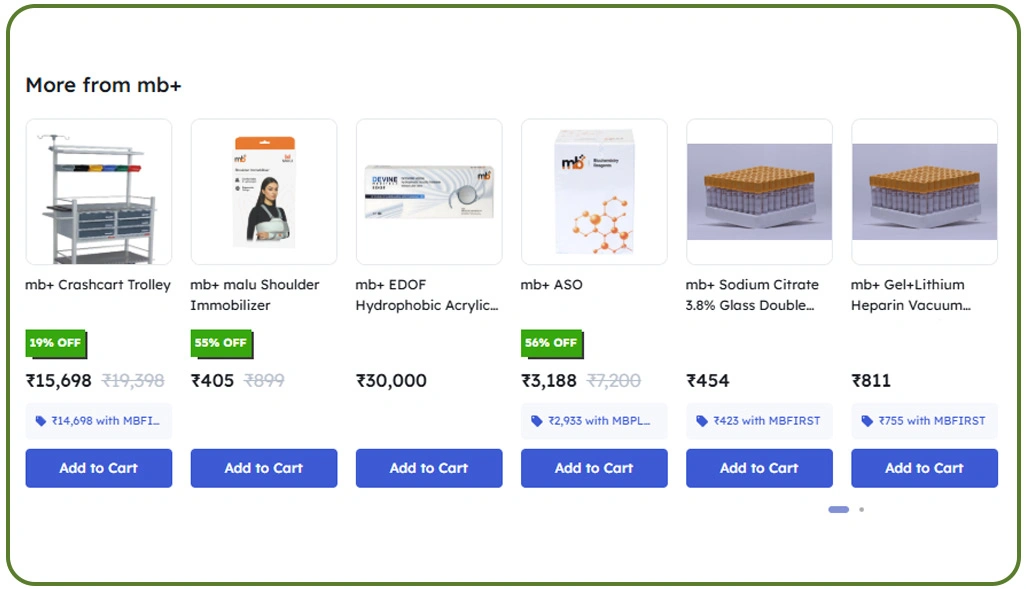 Enhancing Pricing Decisions and Lead Targeting