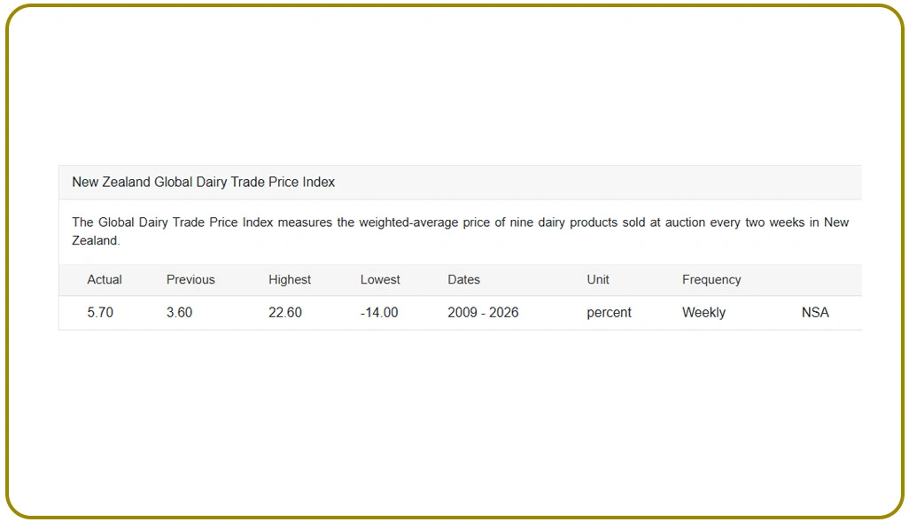 Tracking Global Export Demand and Supply Movements