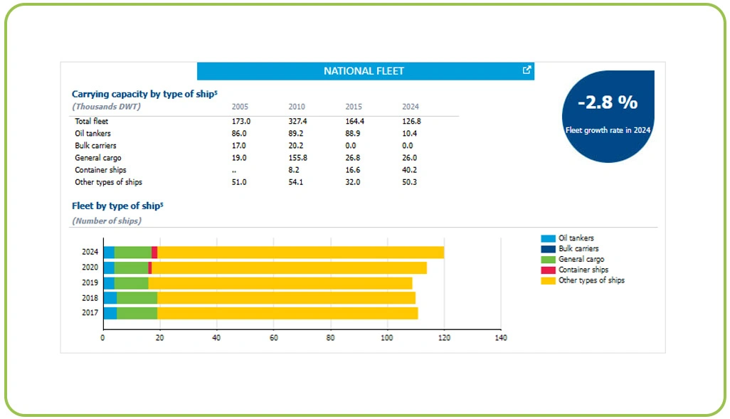 Building Advanced Logistics Intelligence Through Structured Data Insights