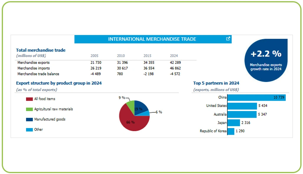 Monitoring Transportation Pricing and Market Cost Fluctuations